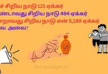 சின்னஞ்சிறிய மூன்று நாடுகள் – 121 ஏக்கரில் ஒரு நாடா? smallest countries